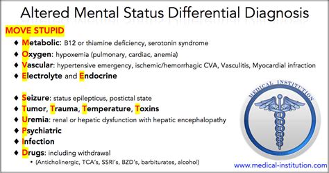 amsicd 10|Altered mental status, unspecified